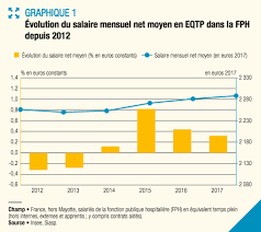Au nom de la réforme administrative, le japon continue de réduire le nombre de fonctionnaires et d'abaisser leur rémunération. Sante Mentale Focus Sur Le Salaire Des Hospitaliers