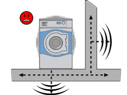 Image result for site:byggahus.se NCC Boende