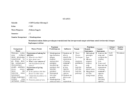 We did not find results for: Doc Silabus Bahasa Inggris Kelas 8 Semester 2 Listening Miranti Praptono Academia Edu
