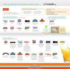 Maybe you would like to learn more about one of these? View The Kansas Wic Food List