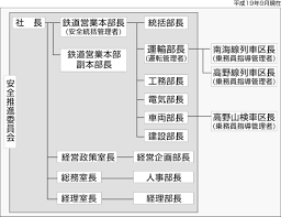 Manage your video collection and share your thoughts. Http Www Mlit Go Jp Pri Shiryou Sonota Pdf Anzen Soshiki 2 011 Pdf