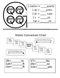 conversion study guide editable