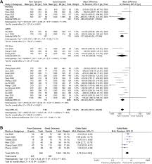 They can occur at the same time or one after the other. Lymphopenia In Severe Coronavirus Disease 2019 Covid 19 Systematic Review And Meta Analysis Journal Of Intensive Care Full Text