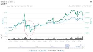 It's no less than a major bloodbath in the crypto market as the bitcoin (btc) price is down 8.5% tanking below $57,000 levels. Can We Predict A Crypto Crash