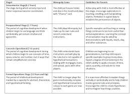 piaget ece resources