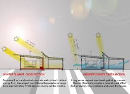 Homeworld Passive Solar Gain Maison Solaire Passive Maison Solaire Maison Passive