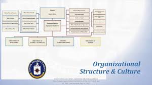 organizational structure of the cia youtube