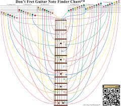 image of a guitar note finder chart showing the relation of