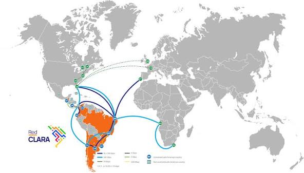 Topología Actual de la Red