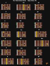 Many epic songs have been written exclusively using the simple chords on this page! Beginners Guitar Chords Chart