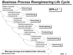 Business Process Reengineering Ppt Video Online Download