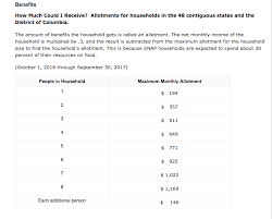 arkansas food stamps online application food stamps now