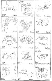 Indian Sign Language Chart Ce