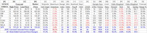 Stock price forecast for nio: Nio Limited Competes With Tesla In Near Term Stock Capital Gain Payoff Nyse Nio Seeking Alpha
