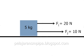 We did not find results for: Soal Latihan Materi Gaya Gesek Gaya Berat Resultan Gaya Dan Hukum Newton Beserta Pembahasannya Ipa Smp