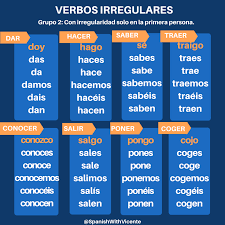 Gramatica Del Espanol Para Extranjeros Verbos Irregulares Presente Simple Aprender Espanol Verbos En Espanol Verbos Irregulares