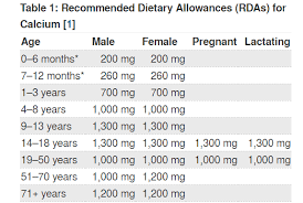 Quality vitamins & supplements to support your health and wellness. The 4 Best Vegan Calcium Supplements Of 2021 Vegfaqs