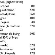 Download family wizard for free. Pdf Estimating Language Skills In Samoan And Tongan Speaking Children Growing Up In New Zealand