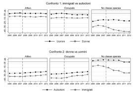 L'italia da terra di emigranti a terra di emigrati : Immigrazione Occupazione E Crisi Economica In Italia
