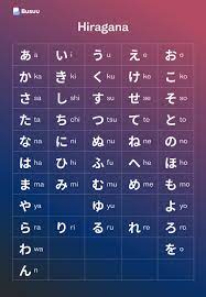 Alphabets are usually associated with a standard ordering of letters. Japanese Alphabet The 3 Writing Systems Explained Busuu