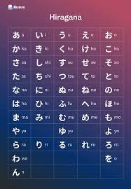 When romanizing japanese (that is, writing japanese words with english letters, also called romaji), you will only use the vowels a, i, u, e, o. Japanese Alphabet The 3 Writing Systems Explained Busuu