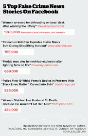 Fbi format for yahoo read and download the medical billing format is another format to think of if you want to cash out fast. Here Are 50 Of The Biggest Fake News Hits On Facebook From 2016