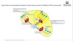 Encryption Domain Per Community