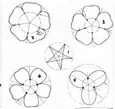 This is a great card project that kids of all ages can make for … Blacksmiths Rose Pattern Tin Can Flowers Metal Working Projects Metal Roses