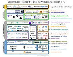Defi rate is a trusted resource for decentralized finance (defi). Defi à¸„ à¸­à¸­à¸°à¹„à¸£ à¸—à¸³à¸„à¸§à¸²à¸¡à¸£ à¸ˆ à¸à¸ à¸šà¹‚à¸¥à¸à¸à¸²à¸£à¹€à¸‡ à¸™ à¸— à¹„à¸¡ à¸• à¸­à¸‡à¸ž à¸‡à¸˜à¸™à¸²à¸„à¸²à¸£ Bitcoin Addict