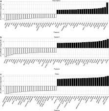 Its one of the millions of unique user generated 3d experiences created on roblox. Predicting Outcomes In Crowdfunding Campaigns With Textual Visual And Linguistic Signals Springerlink