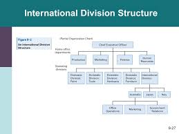 Maybe you would like to learn more about one of these? Entry Strategies And Organizational Structures Ppt Download
