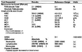 What S Your Dog S Complete Blood Count Cbc Diagnosis Whole Dog Journal