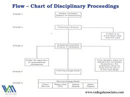 Basics To Deal With Workforce Discipline Ppt Download