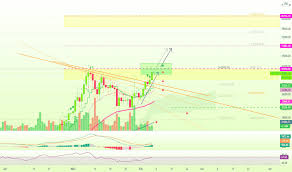 Its current circulating supply is btc 18,621. 7phikanwbuzpkm