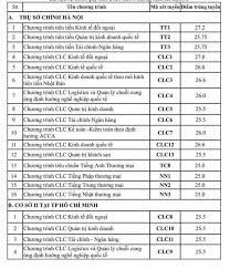 Điểm chuẩn đại học ngoại thương năm 2020, cao nhất 28,15. Ä'iá»ƒm Chuáº©n 2020 TrÆ°á»ng Ä'h Ngoáº¡i ThÆ°Æ¡ng Dá»± Kiáº¿n Sáº½ TÄƒng Tin Tá»©c Má»›i Nháº¥t 24h Ä'á»c Bao Lao Ä'á»™ng Online Laodong Vn