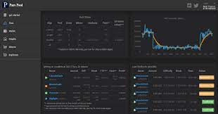 Our service saves you the time looking for new coins to mine and selecting the best pool for them. Parspool Net An Altcoins Pool Pars Pool Is A Crypto Mining Pool With By Parsicoin Pars Medium