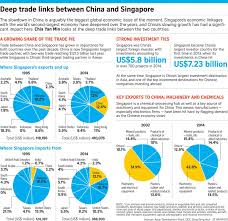 For Singapore A New Normal Economy Singapore Straits Times