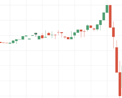 Financial Chart Zoom Not Working Out Well Issue 50