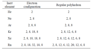 inert gas inert gas electron configuration