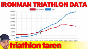 Learn more about life time athletic events. Ironman Triathlon Distances Average Swim Bike Run Times Youtube