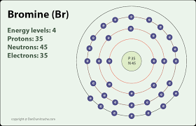 Check spelling or type a new query. Bromine Br On Twitter This Is The Bohr Model For Bromine Element That Shows The 35 Protons Electrons And 45 Neutrons It Also Shows The Number Of Valence Electrons Which Is 7 The