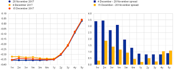 Convert euros to romanian leus with a conversion calculator, or euros to leus conversion tables. Euro Money Market Study 2018