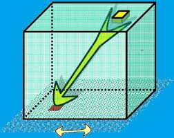There are some important cases, which subjected to in turkey, a design engineer should conform to diagram given in figure 4. Factors Influencing Earthquake Resistant Design Of Structures