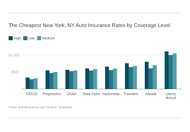 The cheapest car insurance in new york is a minimum coverage policy that only meets the state's car insurance requirements. Auto Insurance In New York City Ny Rates Coverage Autoinsurance Org