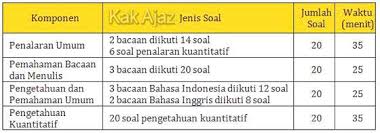 We did not find results for: Pembahasan Penalaran Umum No 1 7 Tps Utbk Sbmptn 2019
