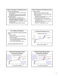 To show the equivalence point on a the curve, just draw a line from where the ph is equal to 7 and line it up with the titration curve. How To Interpret Titration Curves How To Interpret Titration Curves