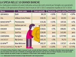 Tutte le banche italiane ed estere operanti sul territorio italiano ordinate per numero di succursali. Banche Sicure In Italia L Elenco Aggiornato