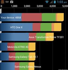 ZTE Warp 4G review: Boost Mobile's best ...