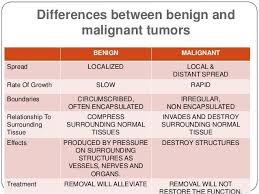 One is known as benign and the other as malignant. Cancer Is Benign Or Malignant Giardia Gatto Leac Natural
