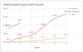 deconstructing fortnite a deeper look at the battle pass